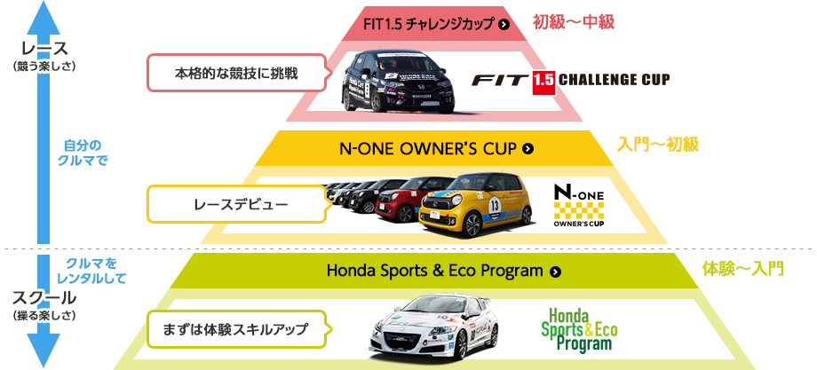 2016 Race Schedule Map